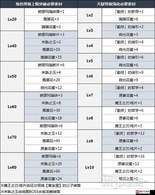 原神角色突破材料获取途径全面解析与最全汇总指南