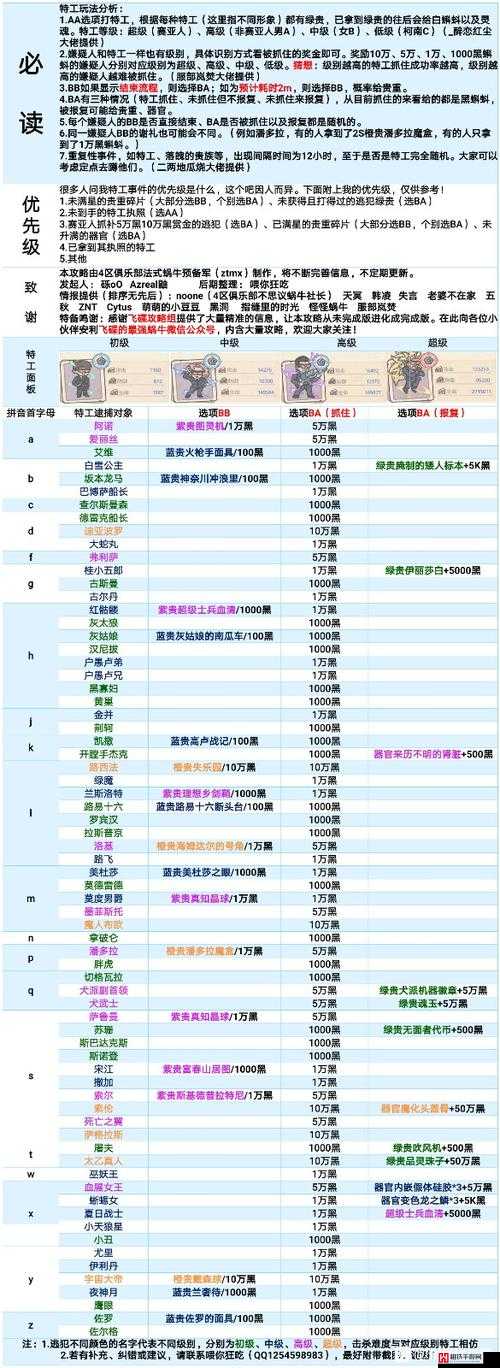 全面解析，最强蜗牛游戏中希望之星的高效获取攻略